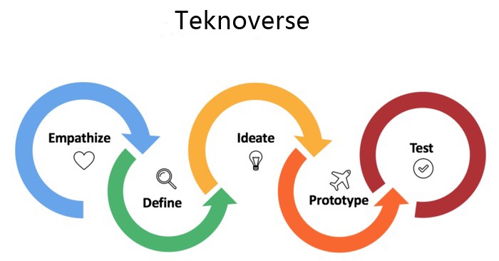 Teknoverse-strategic-roadmap